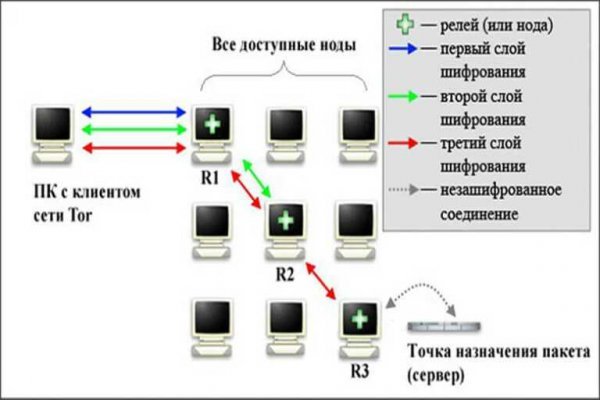 Как вернуть деньги с кракена